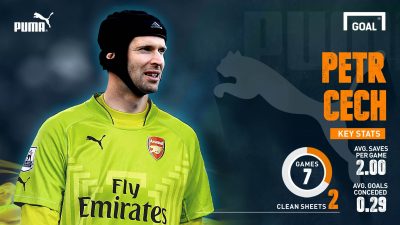 Petr Cech Backgrounds